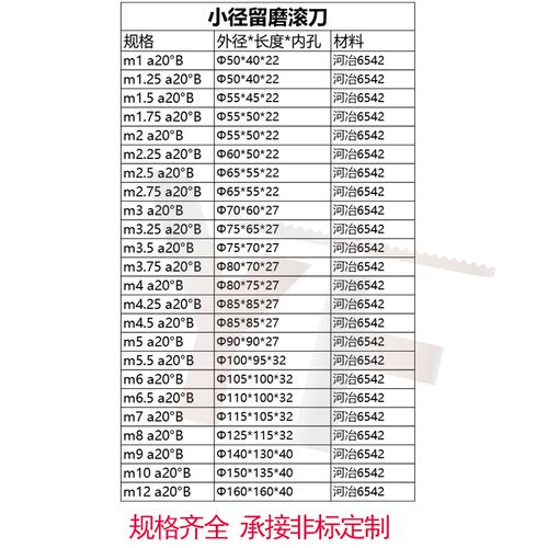 包顺丰留磨滚刀W6高速钢材料M1 M2 M3 M4 M5 M6 M7 M8 M9 XM10 M1