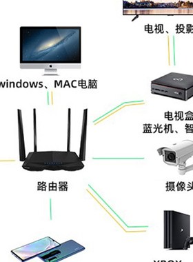 视频监控综合安防管理平台DS-V2110S BDS-V2410RH DS-V1420RH