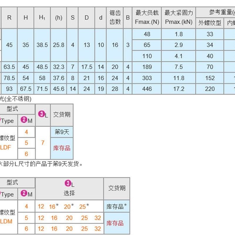 替代米思米 SCLDM6/4-1x6 120/25/32固定把手 不锈钢系列