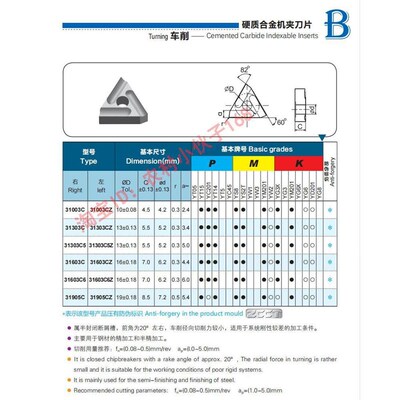原厂株洲合金机夹刀片31303C 31603C YT14 YT15 YT5 YUW2 YG6 YG8
