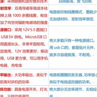 极速效果好大h功率舒曼波产生器帮助睡眠音响音质提升改善酒水口