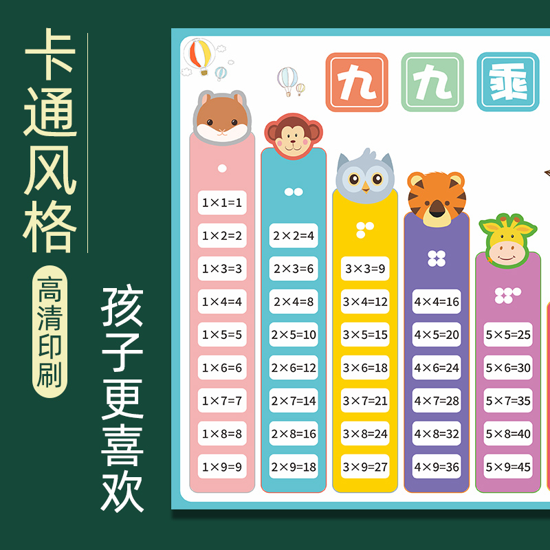 极速九九a乘法口诀表挂图二年级小学生数学习背诵神器除法墙贴纸