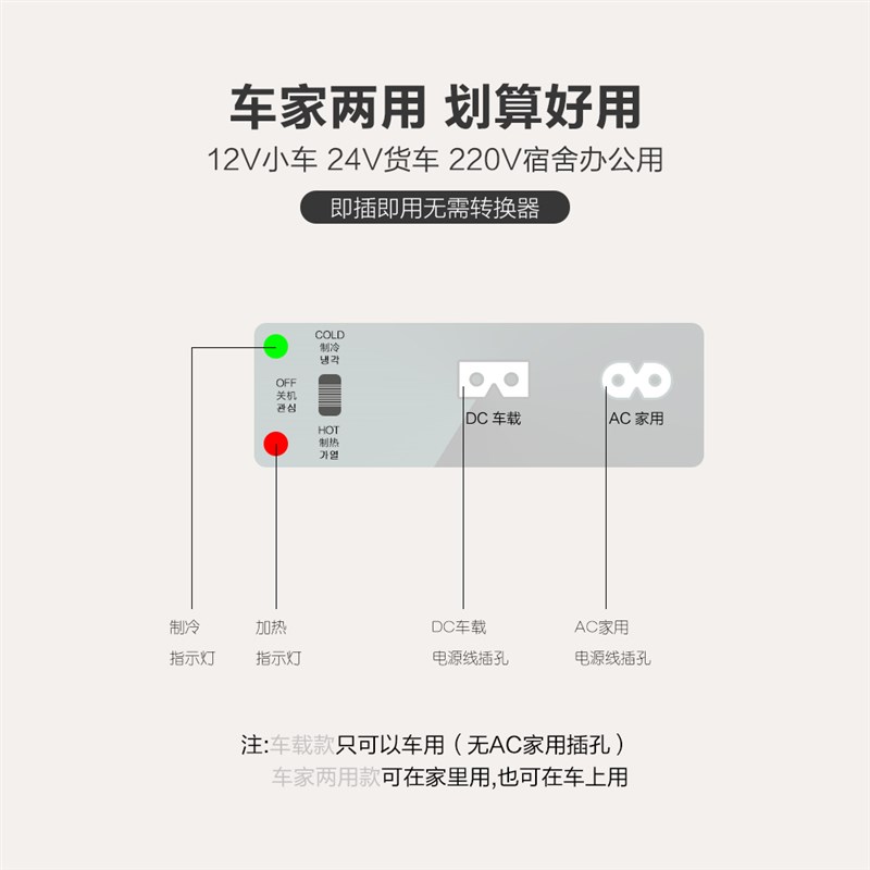 载冰箱家车两用迷你冰箱24V货车6升1P2V大容Y量制冷冷藏