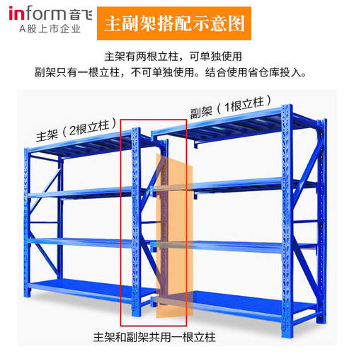 音飞INFORM仓储货架仓t库超市多功能展示架钢制储物置物架轻型100