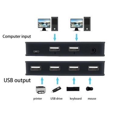 2 in 4 Out Switchn Selector 2 Port Pcs Sharing 4 Devices USB