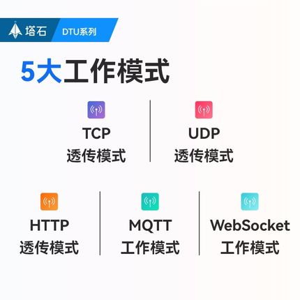 4g模块dtu无线通信物联网4GDTU透传rs485通讯gprs远程X控制监控pl