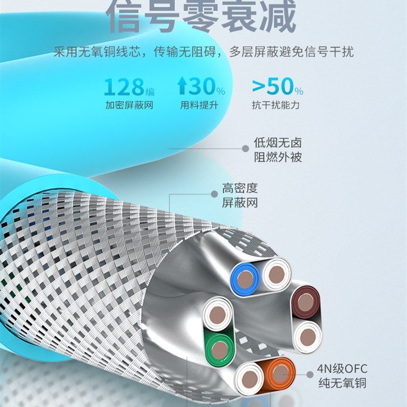 定制CAbT8八类网线家用高速电脑宽带线40G超7七类光纤千兆万兆网