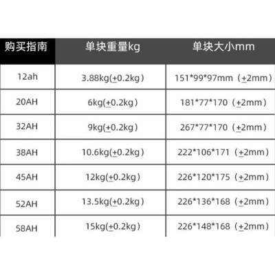 天能电池铅酸以旧换新宁波地区48v20A60v20A72v20A电动车专用电瓶