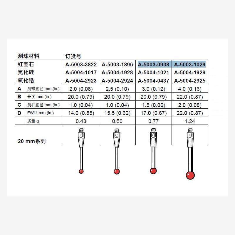 英国雷尼绍测针A-5003-0938/三坐标测针A-5003-1029探针 测头,金属材料及制品,金属加工件/五金加工件,淘宝优惠券,粉丝福利购,淘宝优惠卷