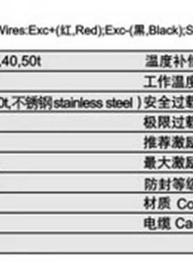 现货供应供应ZSKB-A称重传感J器,超长质保,规格齐全