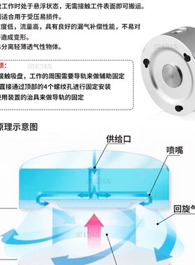 非接触式无痕真空吸盘经济型SNT-20/30/40/60伯U努利工业气动吸嘴