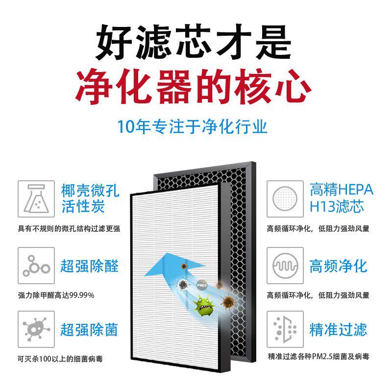 适配PERIC/i派瑞空气净化器过滤网KJZ-520/KJZ521滤芯过滤器配件