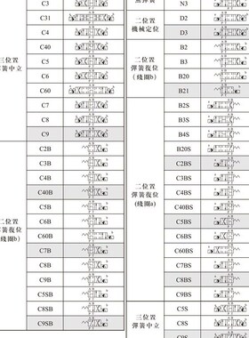 台湾北部b精机Northman电磁阀SW-G06-C40-D24-20/10 A240 A220 ET