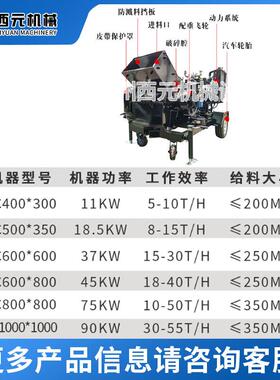 垃撕圾碎机塑料机锤式破碎机筑制砂机955鹅卵建石粉碎机