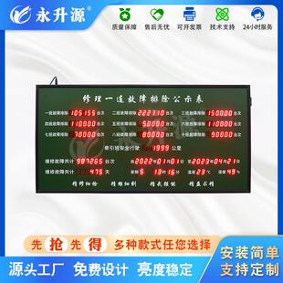 排班电子看板显示屏维修故障排除天数led屏温湿度显示电子牌