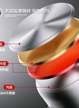 迈卡罗MC-S2232锅具套装304不锈钢I炒锅煎锅汤锅瓦斯竈电磁炉通用