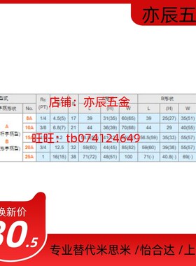 专业替换 MISIMI 米思p米 球阀 BSFFA8A BSFFA10A BSFFA15A