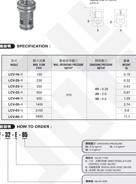 台湾久冈JGH逻辑阀LCV-25-D-05 LCVE-25-D-20 LCV-25-D-50