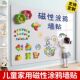 白板墙贴儿童家用教学可擦小黑板磁吸可移除不伤墙学习涂鸦写字板
