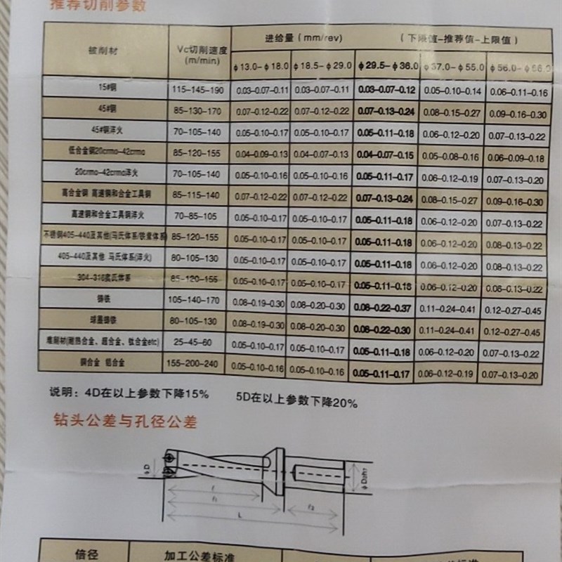 U钻浅孔钻快速钻暴力钻出水钻C32-2D37.3 3D37.3L 4D37.3WC06 SP1