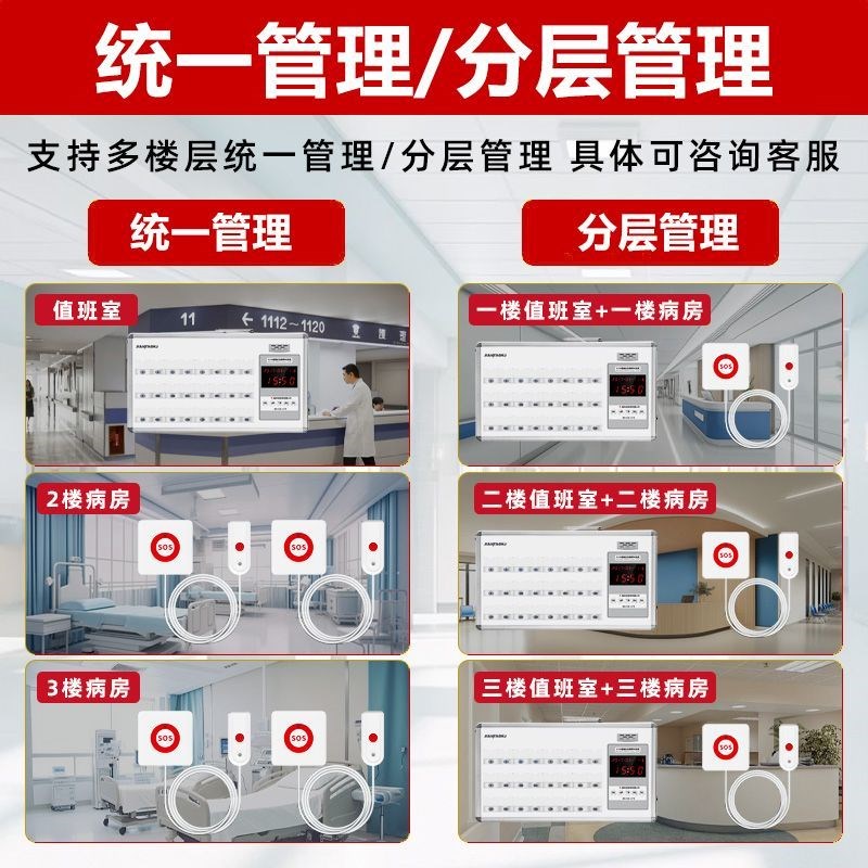 医院无线呼c叫器养老院诊所病房床头服务铃LORA远距离有线报警系
