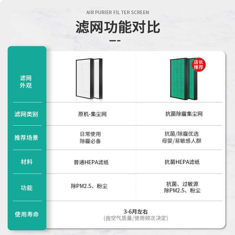 适配大金新风系统全热交换器滤网VAM250/350/150/500GMVE滤芯IAQ