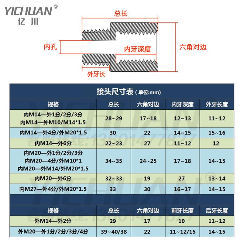 不锈钢压力表转换接头304管内外丝补芯公制M14M20转英制4分3加厚2-封面