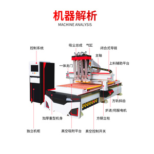 板式家具拉米诺开料机衣橱柜门雕刻机木板四工序数控全自动开料机