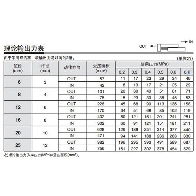 MC型MXS25L/MXS25-1p0/20/30/40/50/75/100/125/150/AS/B滑台气缸