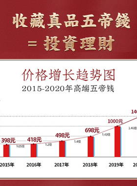 极速五帝钱真g品压门槛挂件过门石下压乾隆清五帝钱评级真五帝古