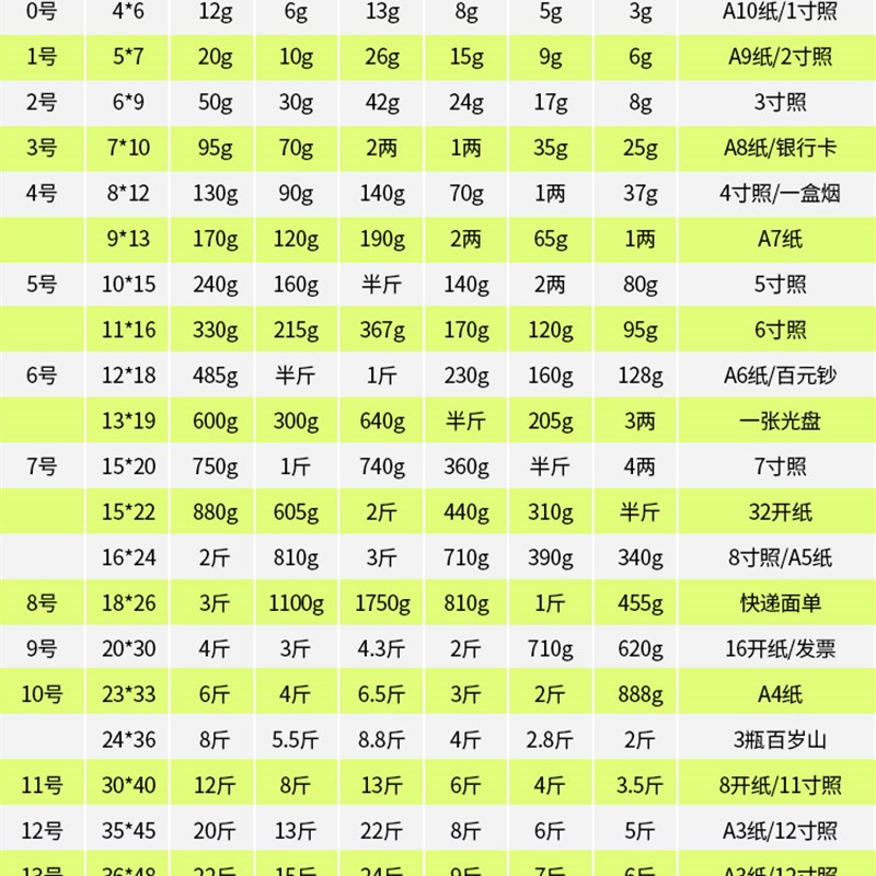 极速a4自封袋双面10丝2q3*33CM中厚密实包装封口透明塑料密封袋10
