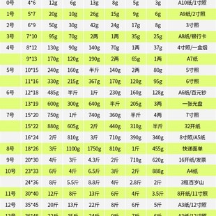 極速a4自封袋雙面10絲2q3 封口透明塑料密封袋10 33CM中厚密實包裝