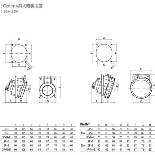 意大利SCAME司坎拓普413.3263 C斜式暗装插座3P32A IP44工业连接
