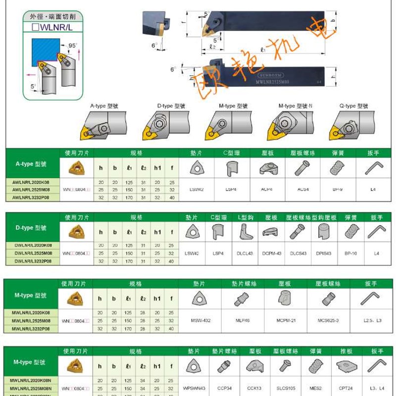 外径端面切削数控加工车刀MWLNR2020K08/2525MM08/3232P08/N车刀