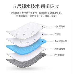 狗狗尿垫宠物尿不湿吸水除臭猫咪尿布兔子尿片加厚泰迪用品100片