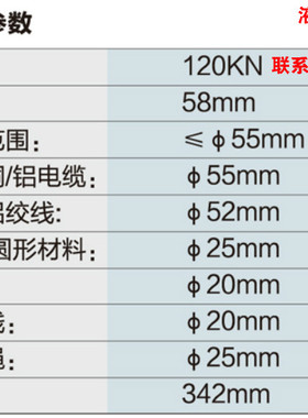 CPC-55B巨力工具 ZUPPER 液压线缆剪 钢I心铝绞线50mm 钢筋20mm
