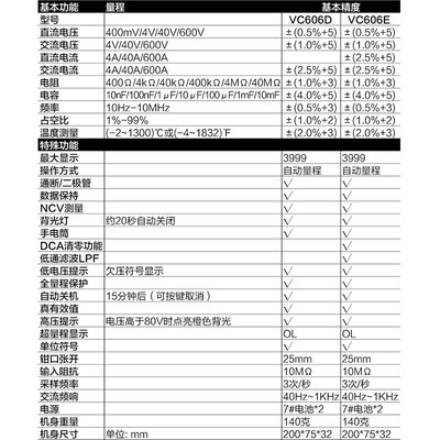 新品交直流数显钳形表VC610B钳型电流万用表VC606A/VC606B/VC606C