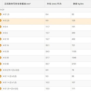 servo 719CY伺z服电缆olflex 719cy SERVO OLFLEX