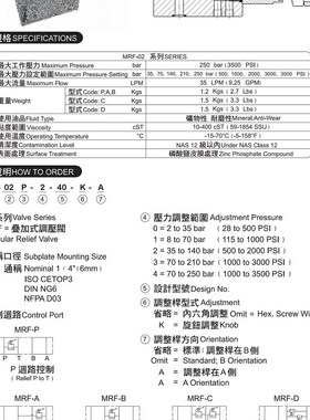 海德门HIDRAMAN溢流阀MRF-03D-1-40-K MRF-03D-2-P40-K MRF-03D-0