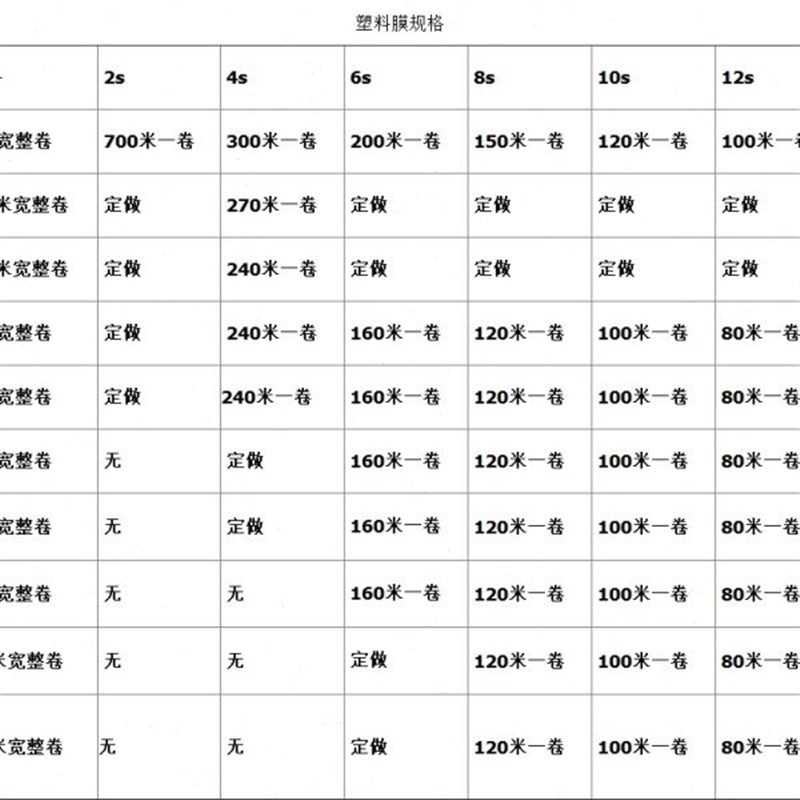 2 3 4 5 6 8 10 12米宽塑料薄膜大棚膜加T厚透明包装油纸整卷