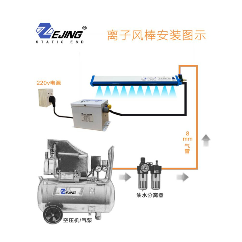 新品工业静电消除棒BAR-2离子风棒薄膜纸张包装印刷模切机静电消