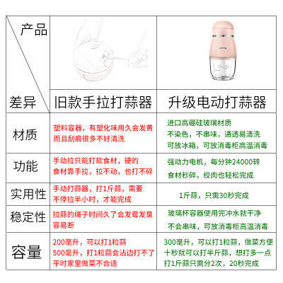 蒜泥神器电动小型家庭用捣蒜手动搅碎机切姜迷你拉大辅食打蒜蓉机