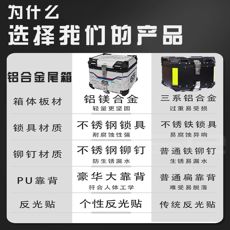 铝合金尾箱光阳gh150摩托车后备箱x150踏板车st/ct250储物箱加厚