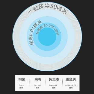 高流量纳过滤苦咸水RnO反渗透膜4040 8040水处理设备通用工业膜