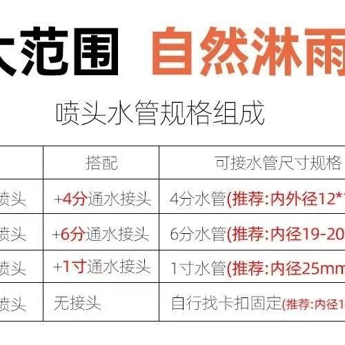 园林屋顶喷淋洒水器菜园自动浇灌喷头360度旋转绿化喷水设备