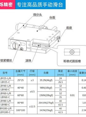 XY轴位移平台 XYLBS/XYSG/EJF01手动精密微调不S锈钢 微型十字滑