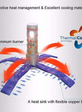 H4 H7 H8 H11 H16 9005 9006 9z012 HB3 HB4 H1R2 LED ltinon Ess