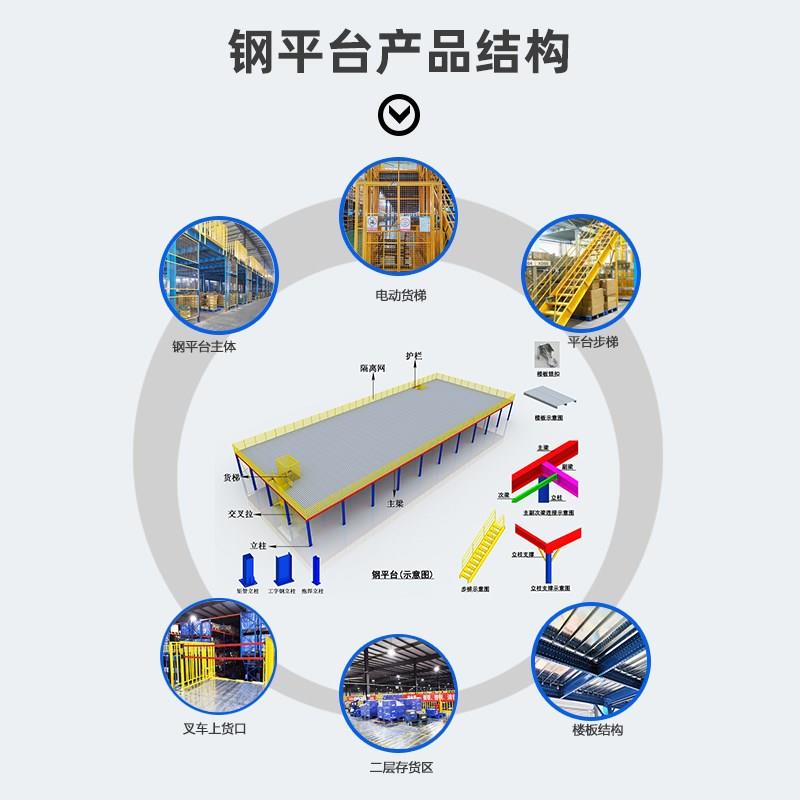 热销河南仓库阁楼平台货架可拆卸二层平台钢结构平V台搭建重型承