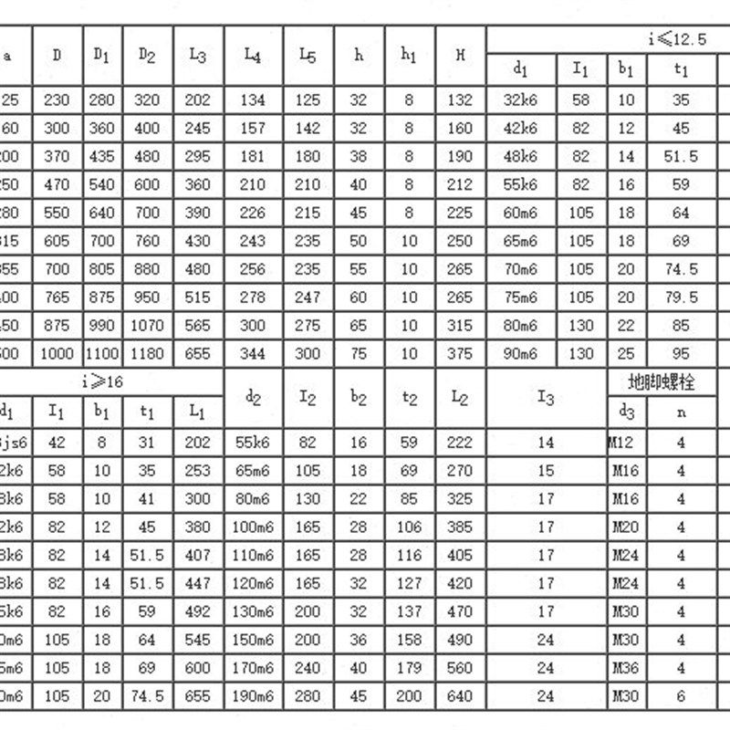 弗麦卧式CWS500-6m.3-II CWS450-8-III CWU400铸铁蜗轮减速机