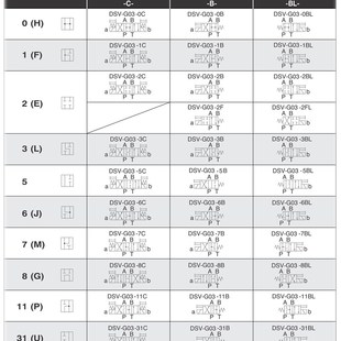 DC24 台湾七洋7OdCEAN电磁阀DSV R110 G03 DC12 R220 DSD
